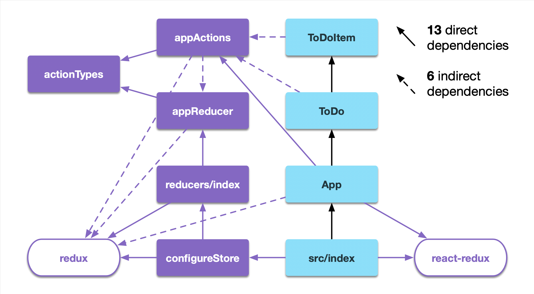 redux dispatch redux dispatch